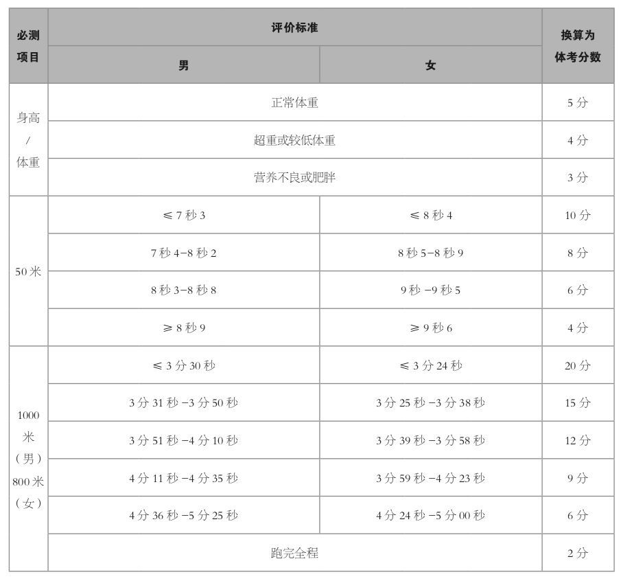 业余爱好者如何在有限时间内提升篮球优势_2